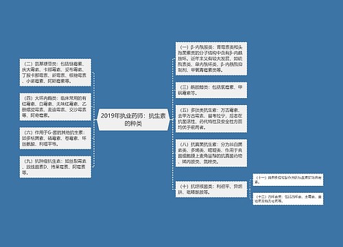 2019年执业药师：抗生素的种类