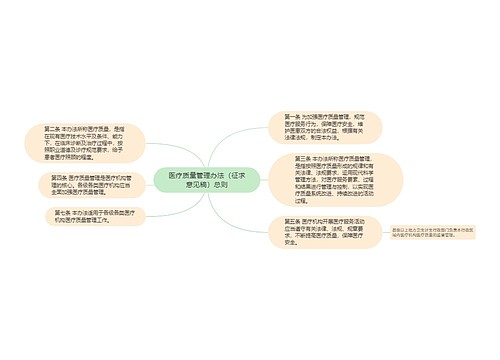 医疗质量管理办法（征求意见稿）总则