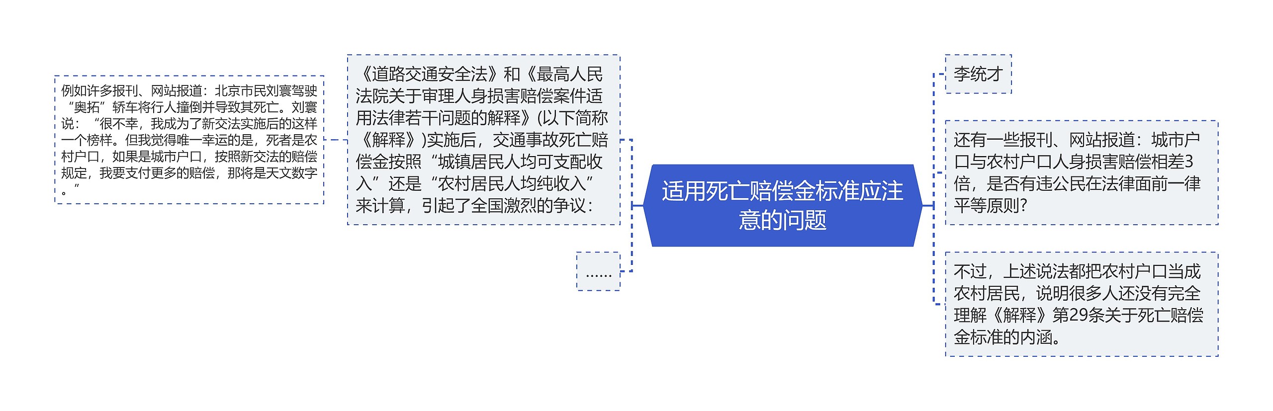 适用死亡赔偿金标准应注意的问题