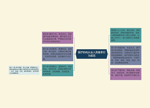 医疗机构从业人员基本行为规范