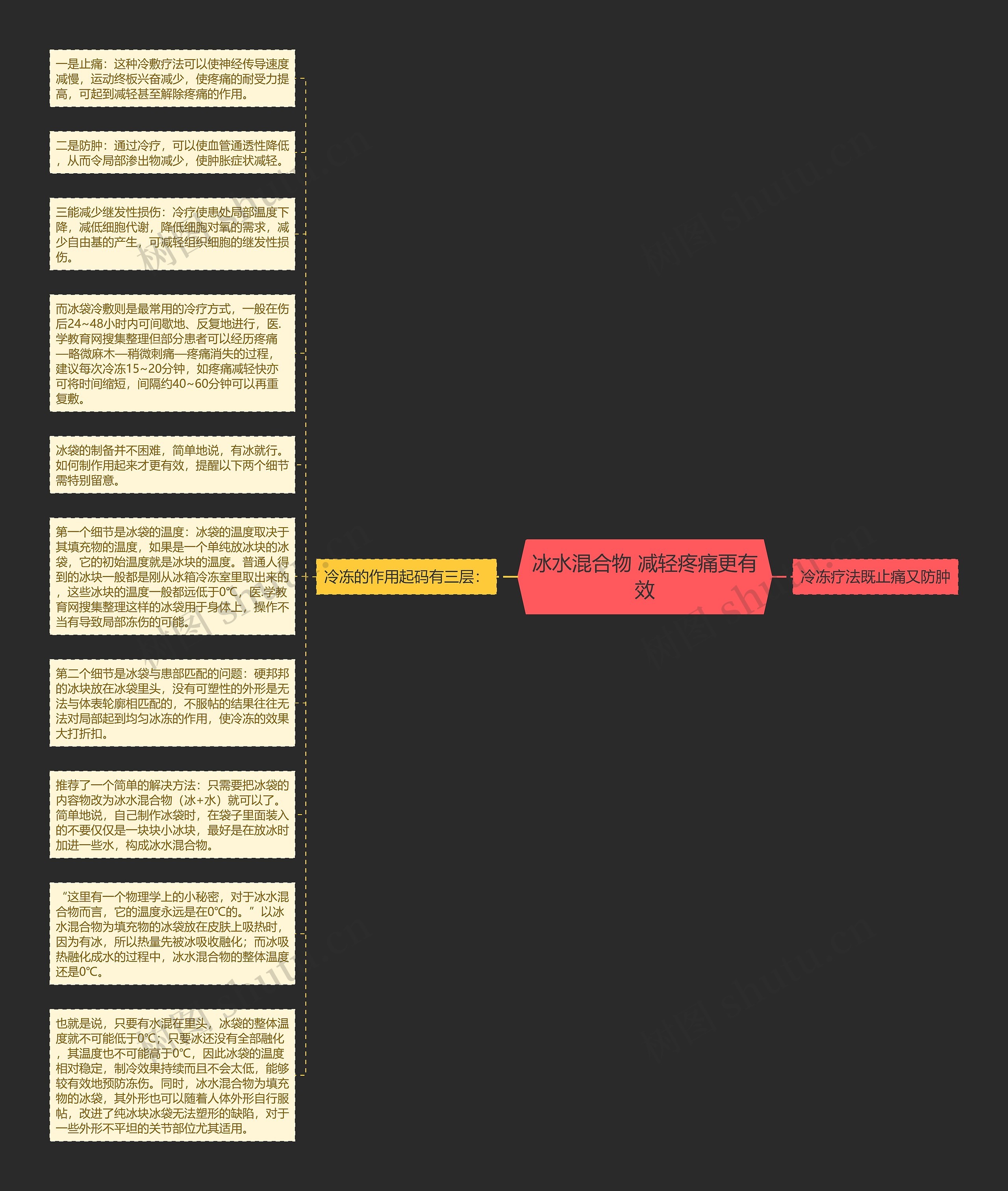 冰水混合物 减轻疼痛更有效思维导图