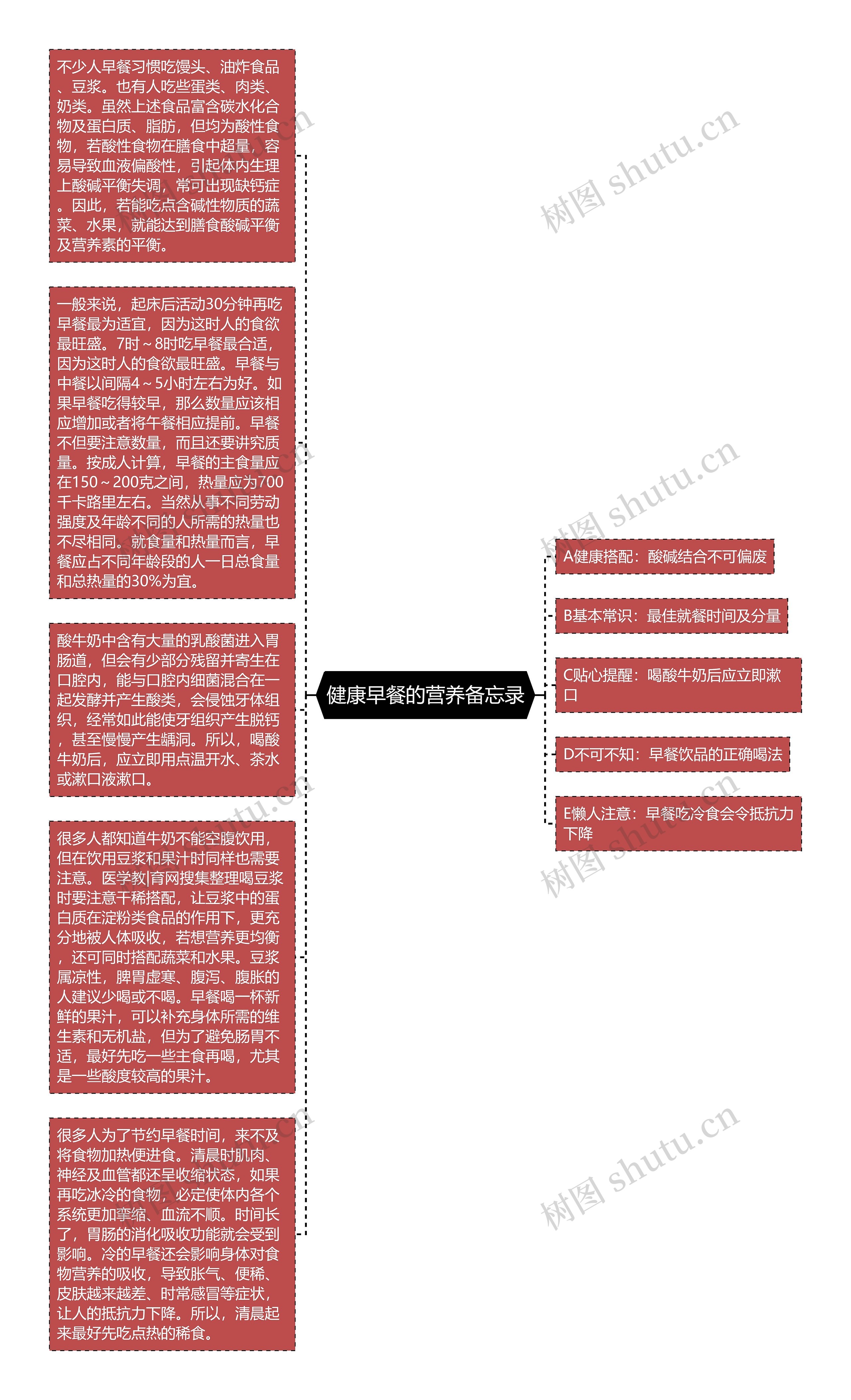 健康早餐的营养备忘录思维导图