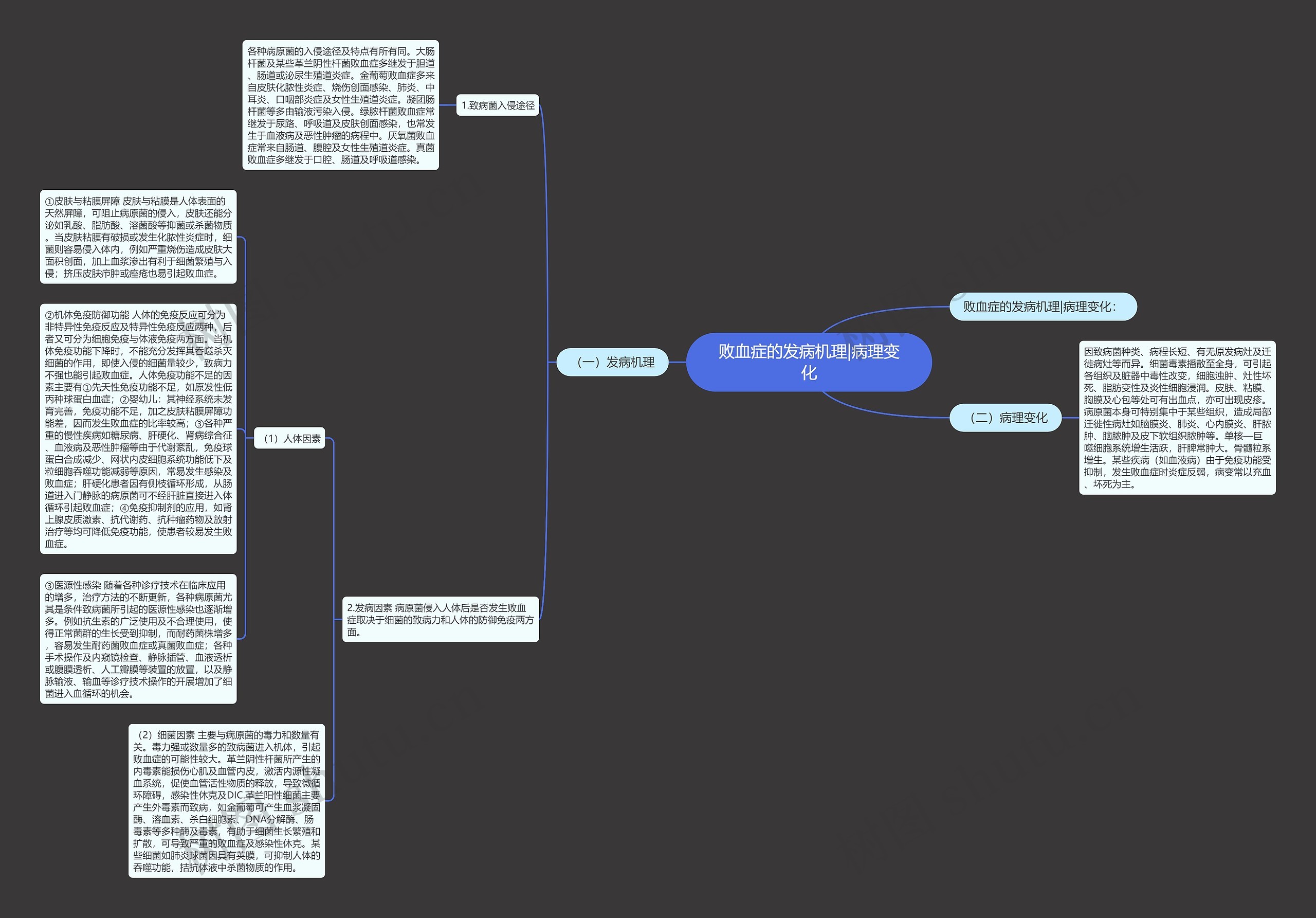 败血症的发病机理|病理变化 败血症的发病机理|病理变化