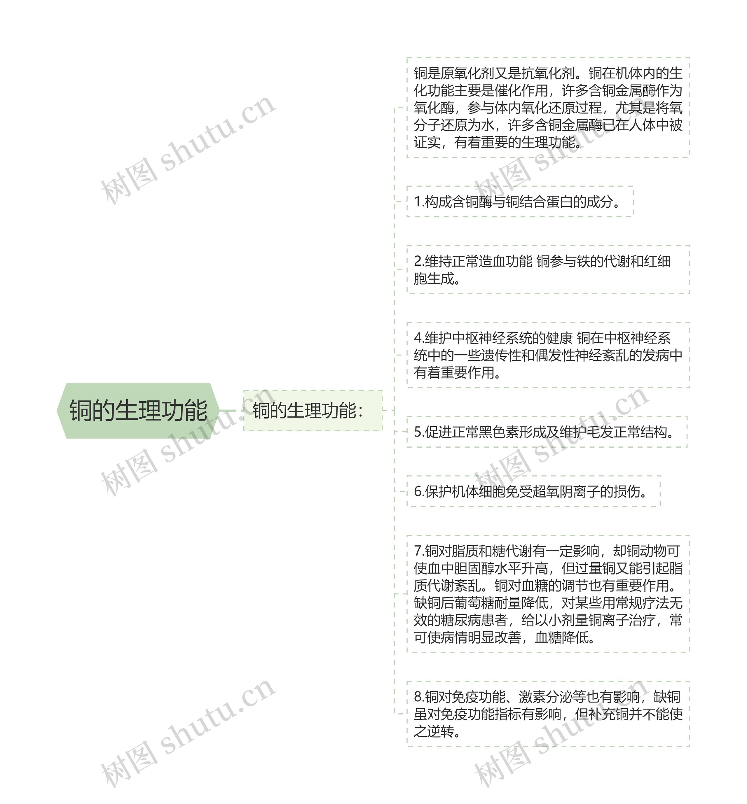 铜的生理功能 铜的生理功能