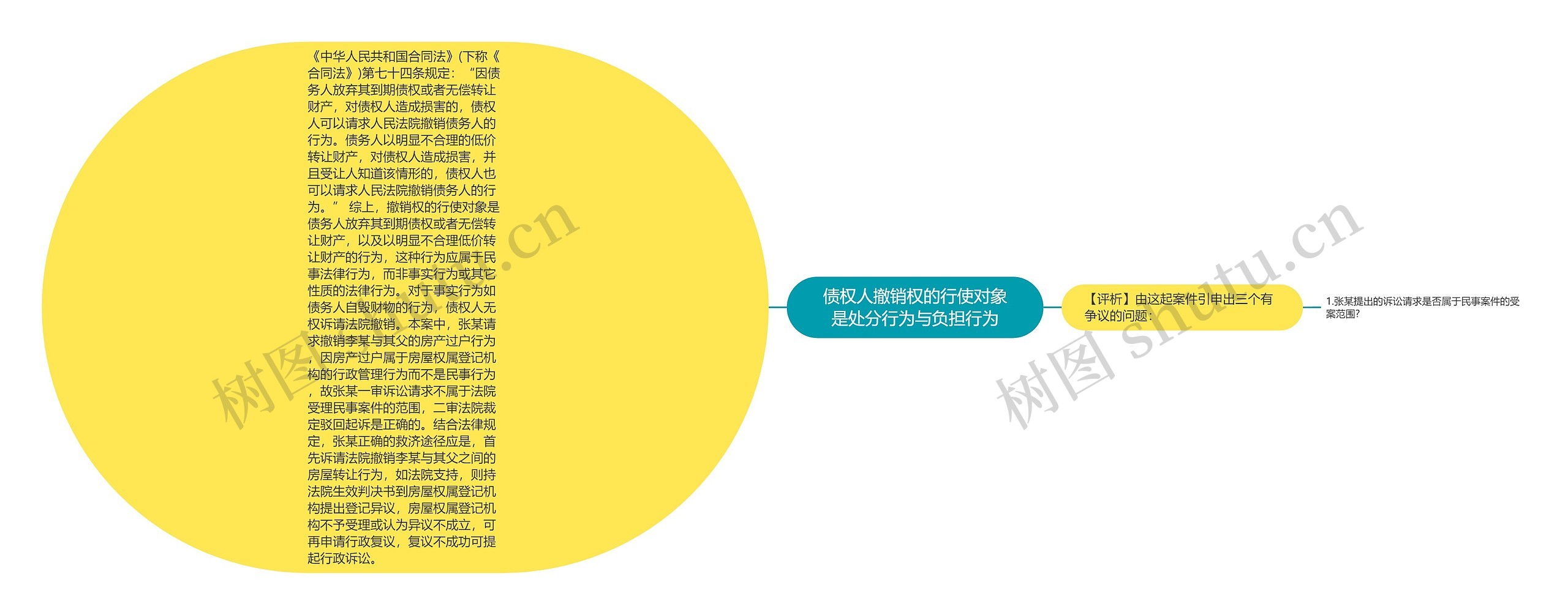 债权人撤销权的行使对象是处分行为与负担行为 债权人撤销权的行使对象是处分行为与负担行为