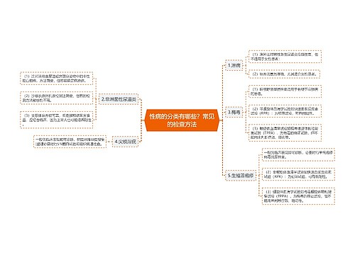 性病的分类有哪些？常见的检查方法