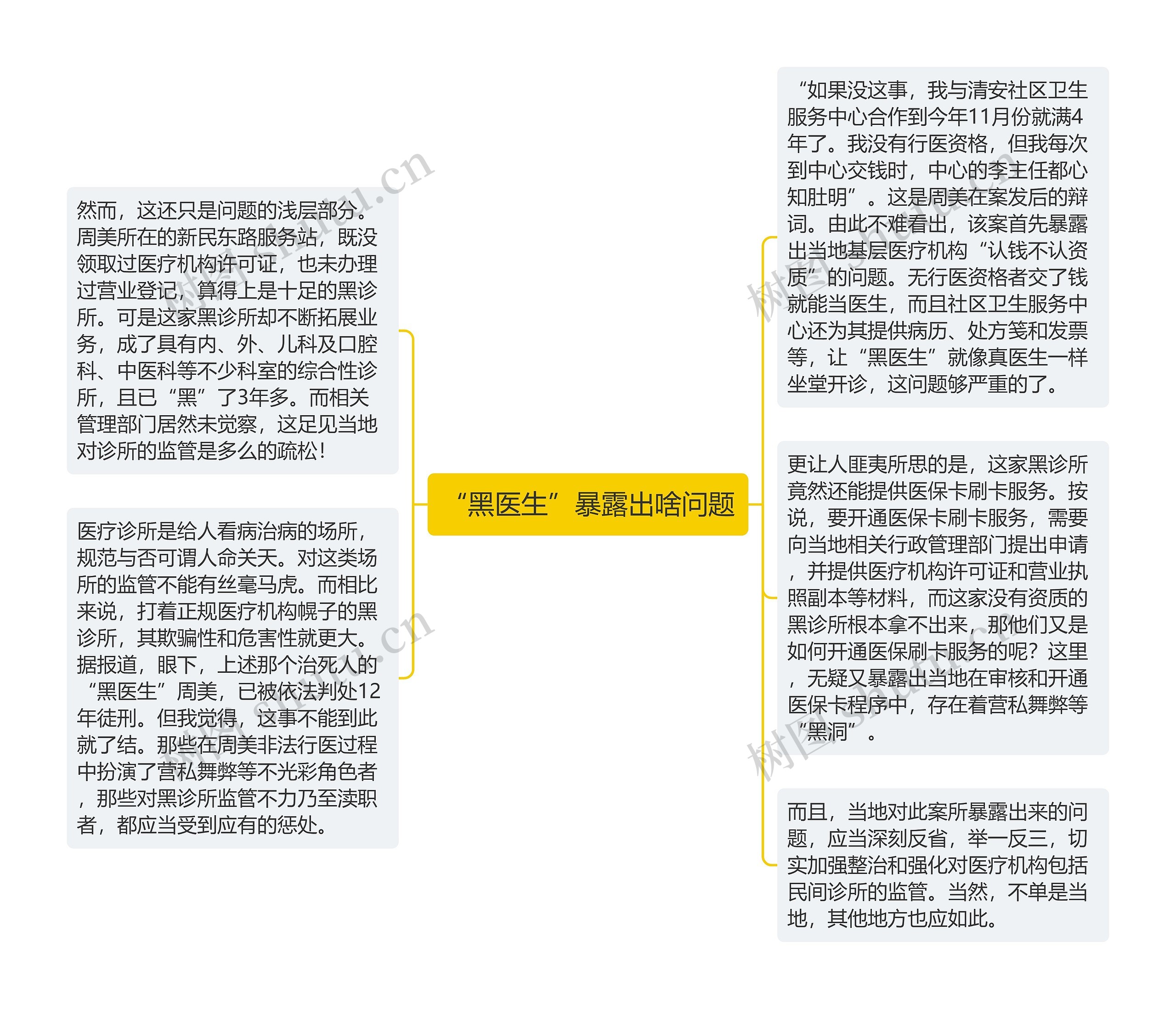 “黑医生”暴露出啥问题