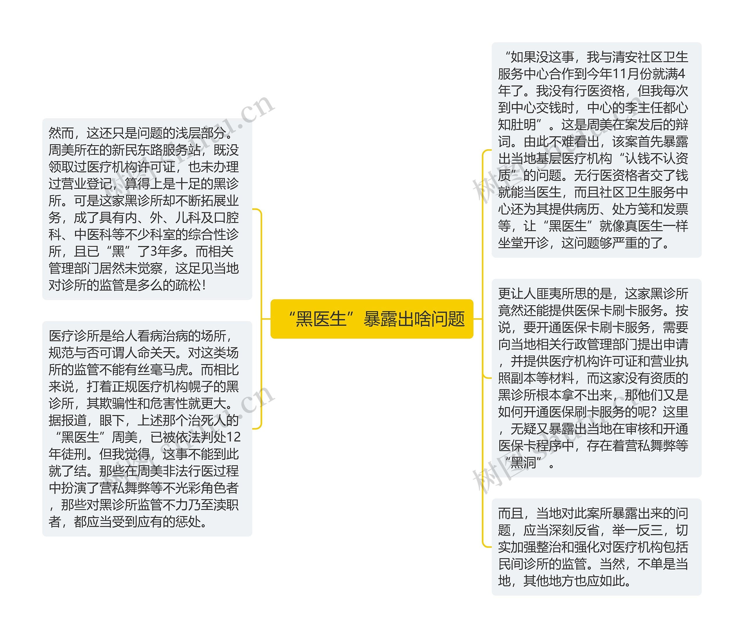 “黑医生”暴露出啥问题思维导图