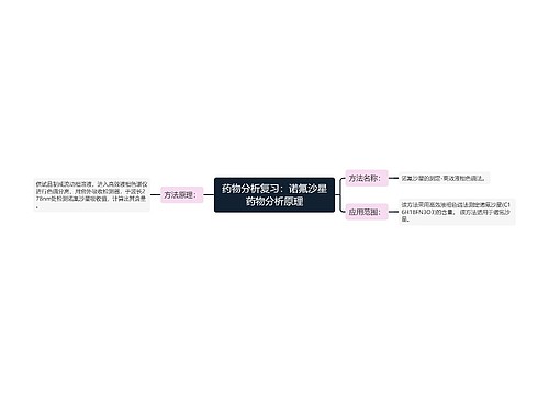 药物分析复习：诺氟沙星药物分析原理