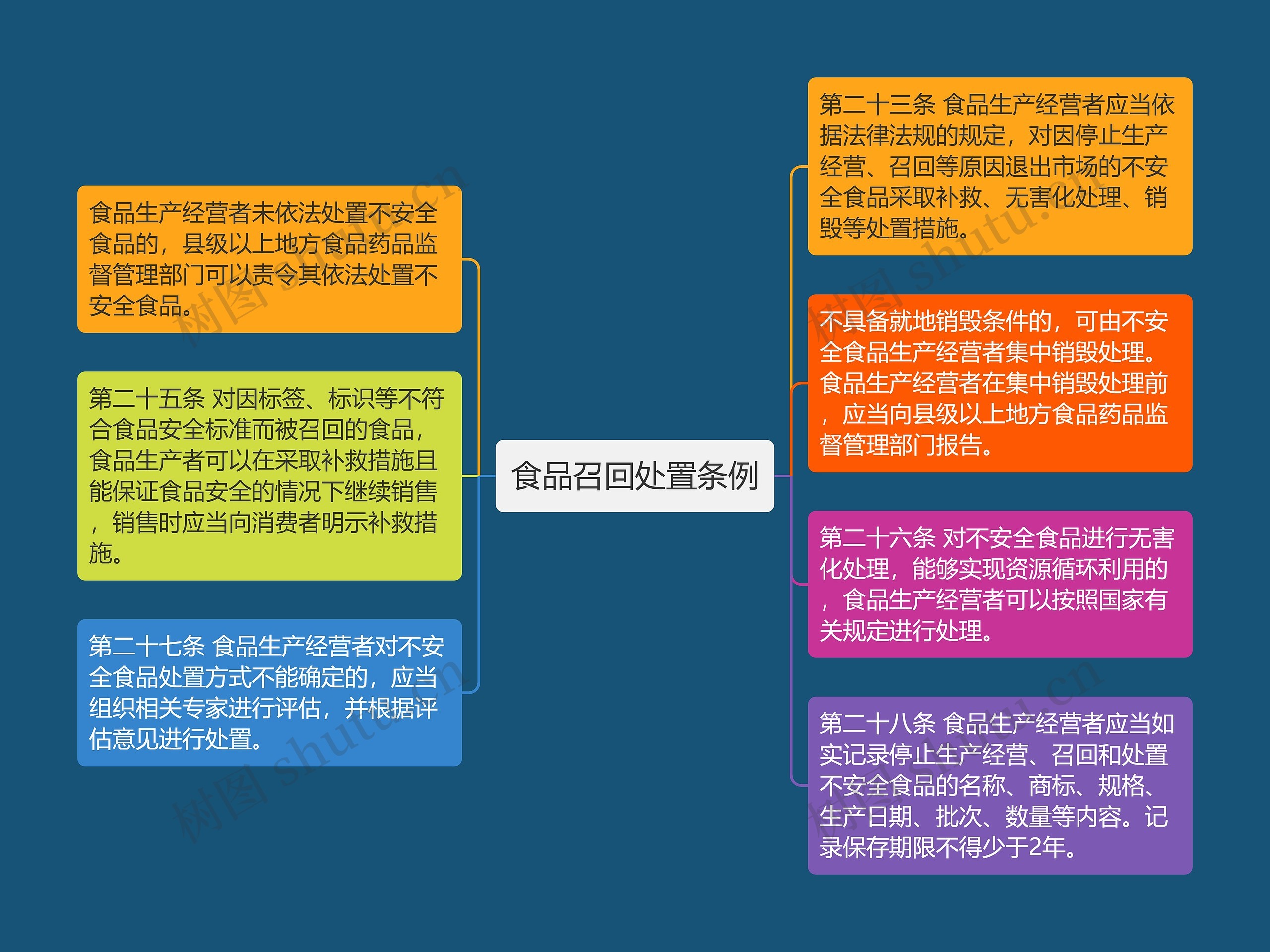 食品召回处置条例 食品召回处置条例