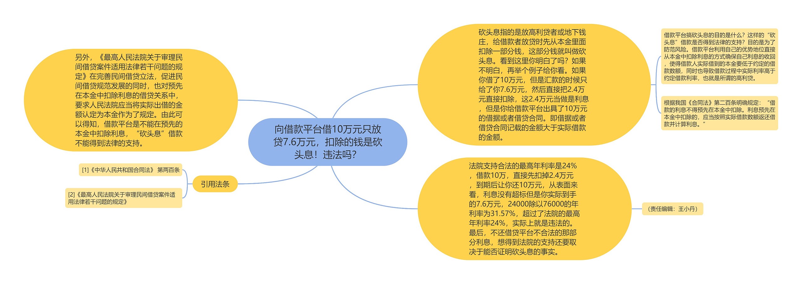 向借款平台借10万元只放贷7.6万元,扣除的钱是砍头息!违法吗? 向借款平台借10万元只放贷7.6万元,扣除的钱是砍头息!违法吗?