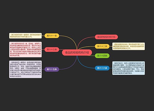 食品的检验机构介绍