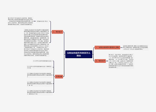 法院加倍债务利息是怎么算的