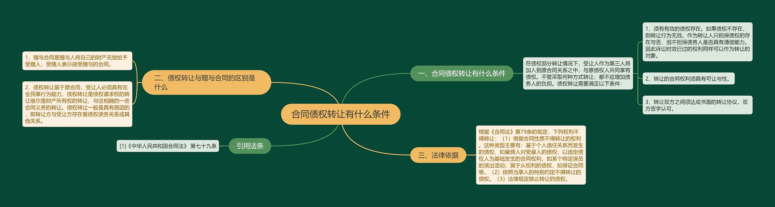 合同债权转让有什么条件 合同债权转让有什么条件