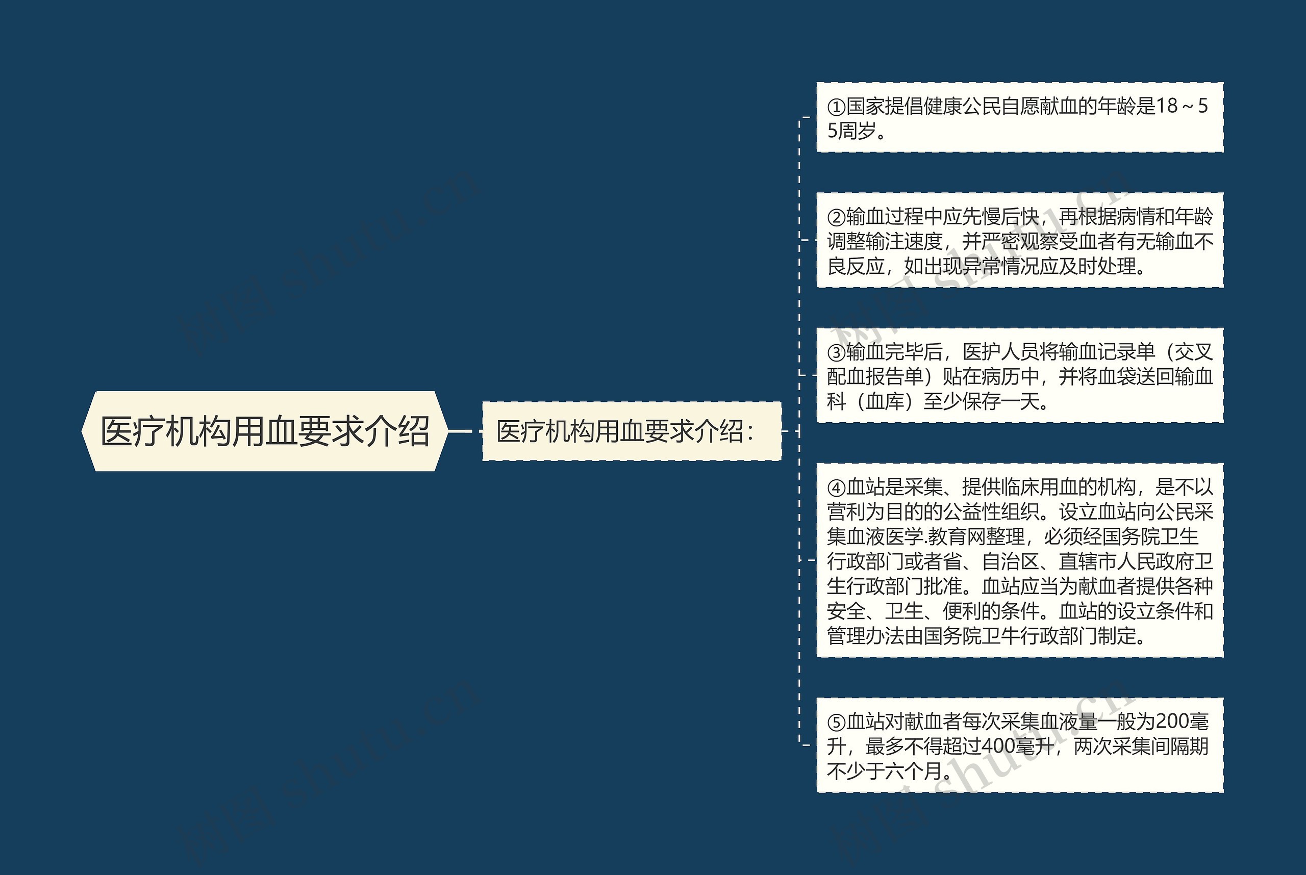 医疗机构用血要求介绍 医疗机构用血要求介绍
