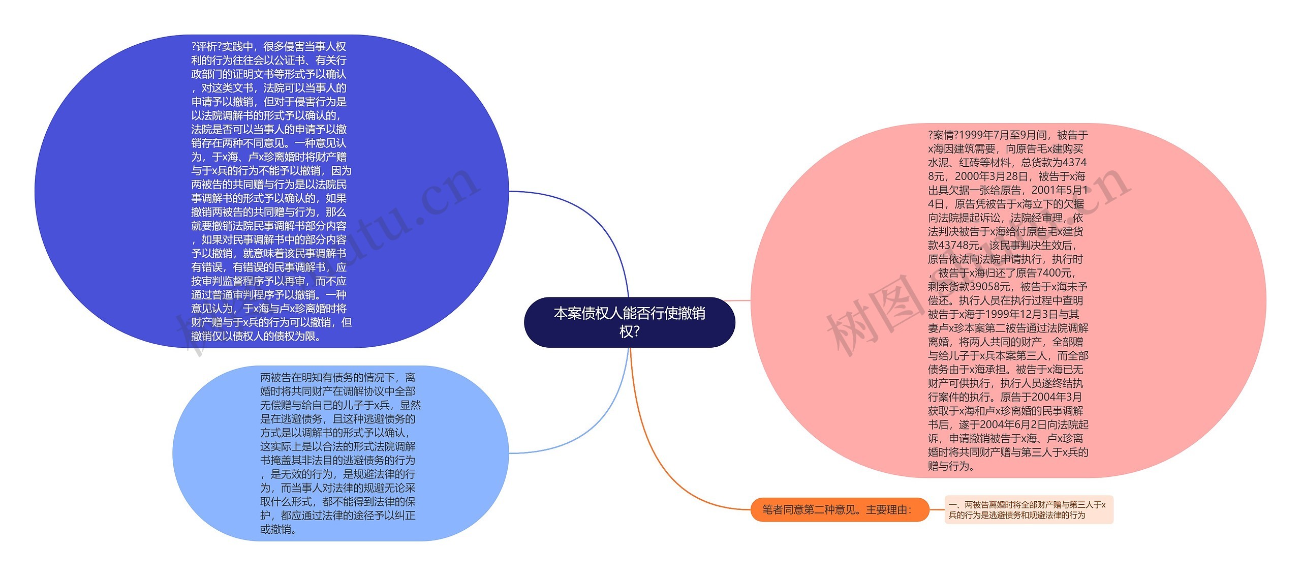 本案债权人能否行使撤销权?