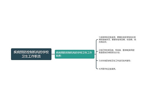 疾病预防控制机构的学校卫生工作职责