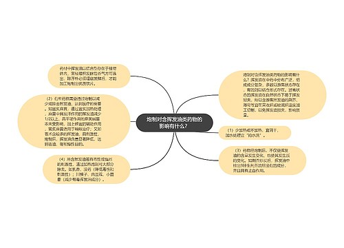 炮制对含挥发油类药物的影响有什么？