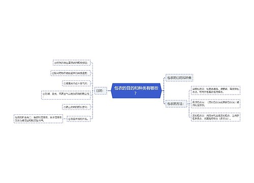 包衣的目的和种类有哪些？