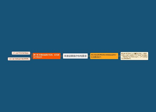 申请设置医疗机构要求