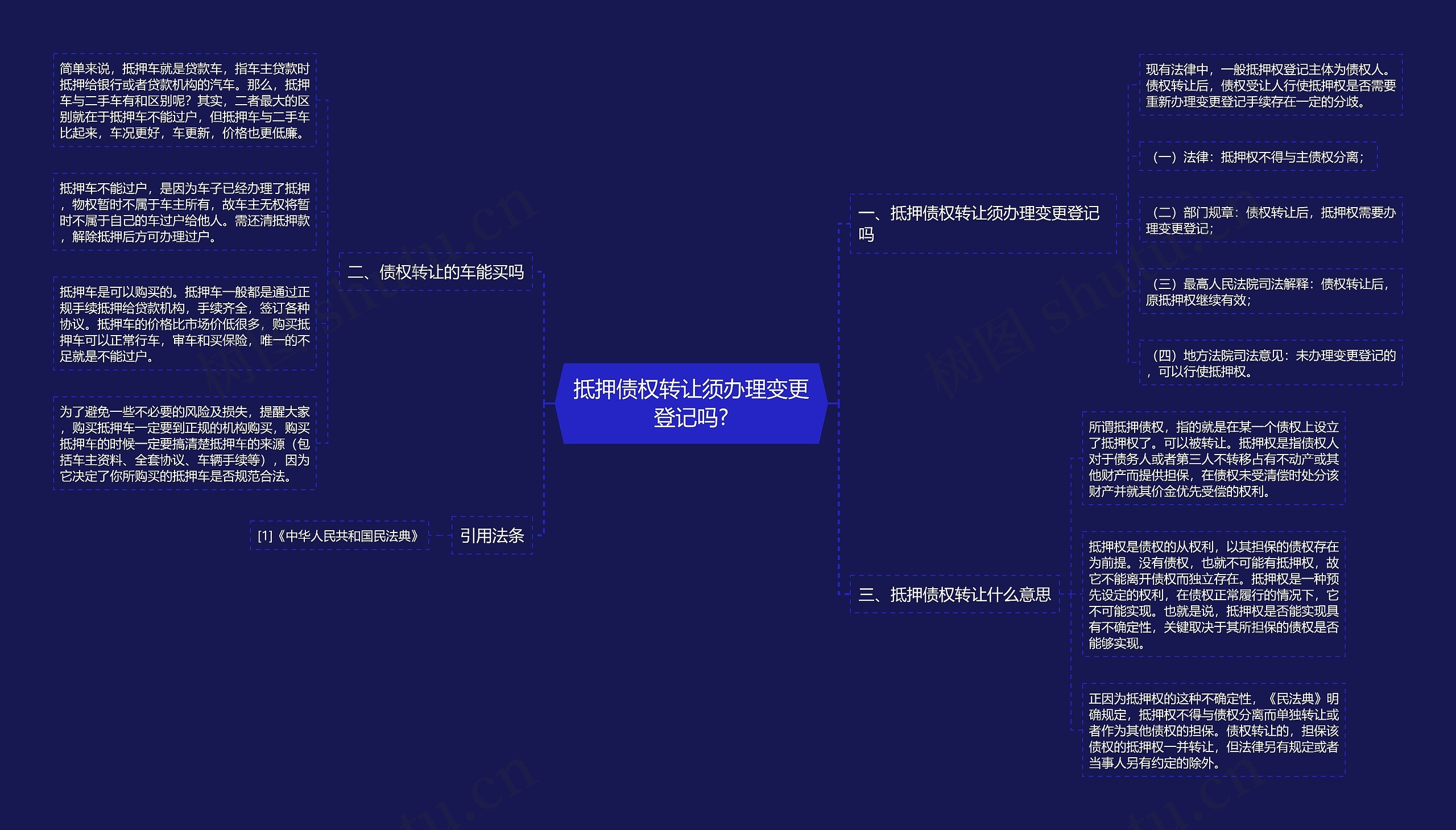 抵押债权转让须办理变更登记吗?思维导图