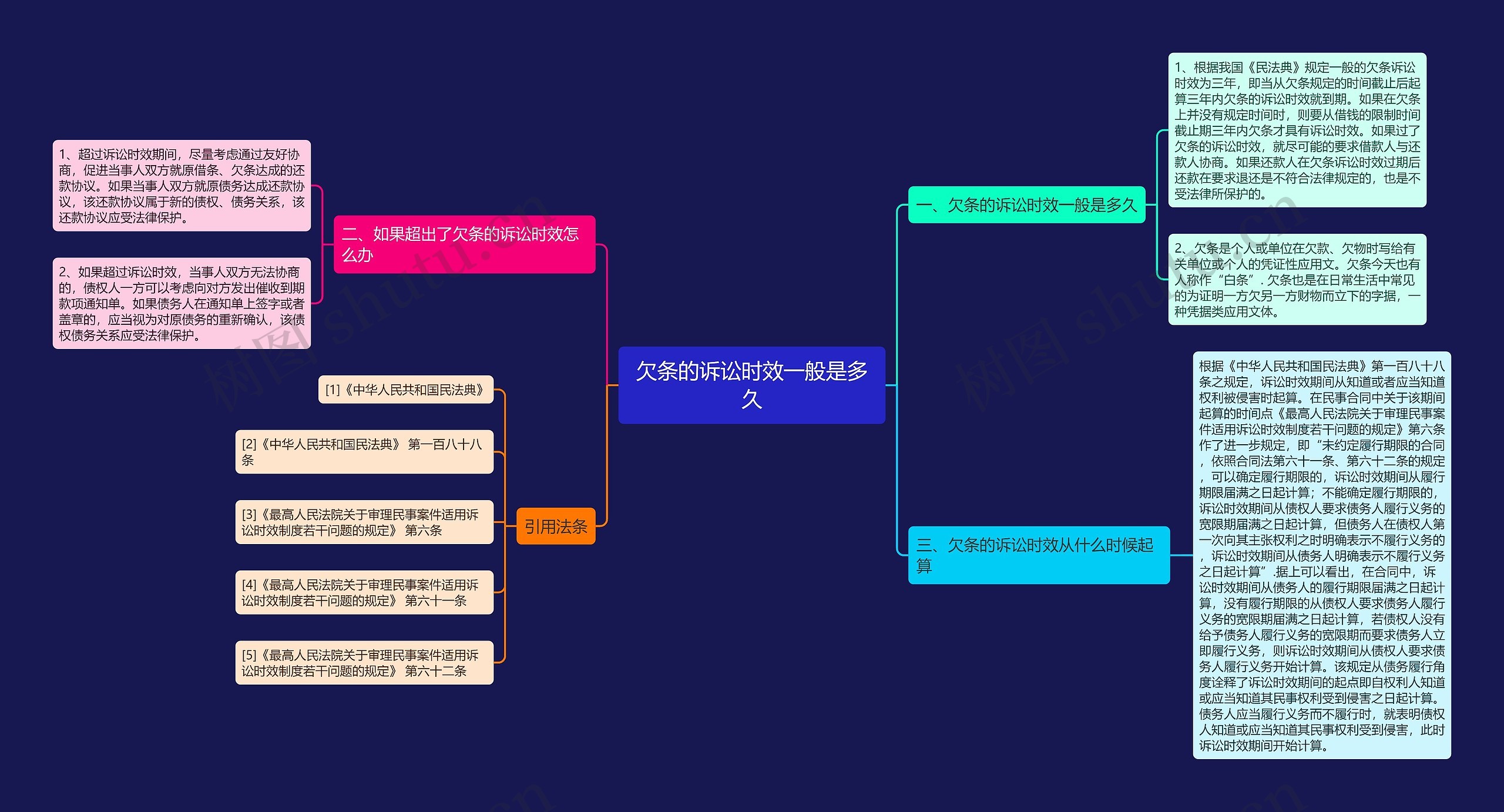 欠条的诉讼时效一般是多久思维导图