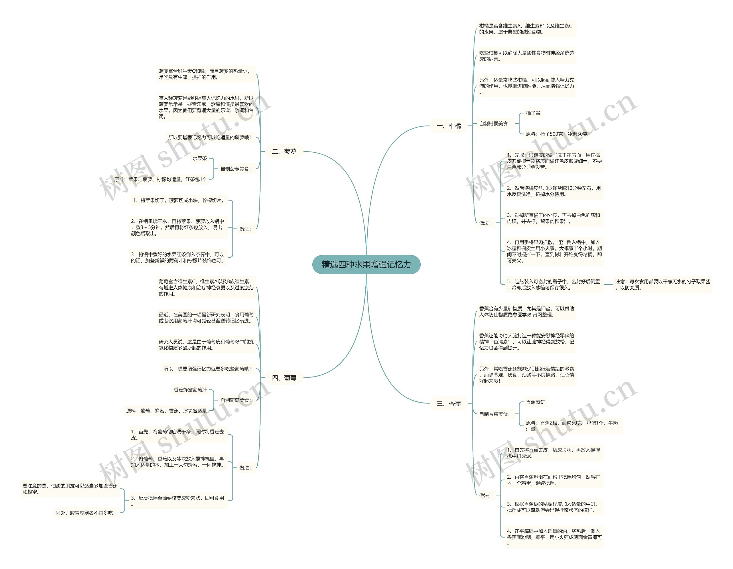 精选四种水果增强记忆力思维导图