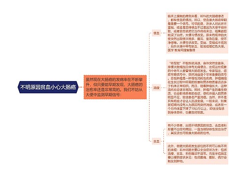 不明原因贫血小心大肠癌