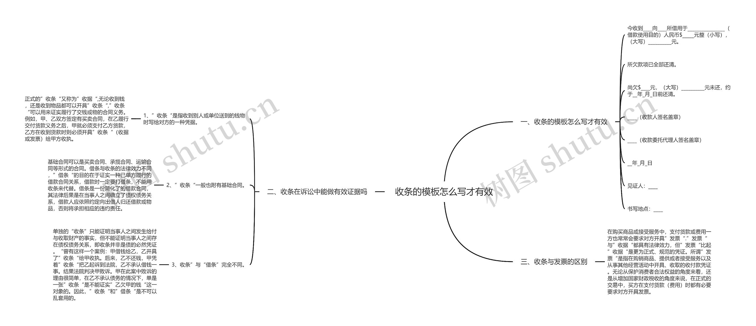 收条的怎么写才有效思维导图