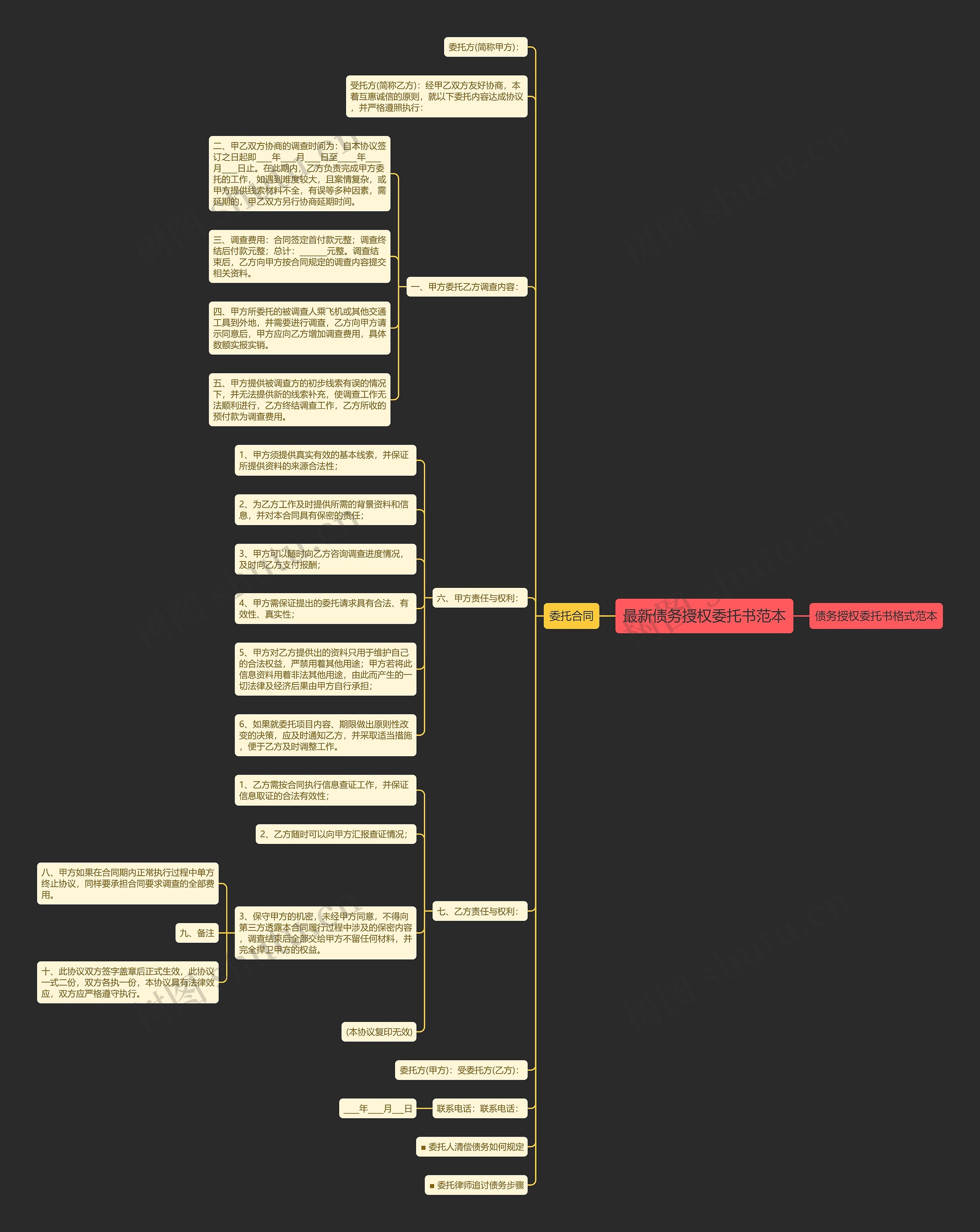 最新债务授权委托书范本思维导图