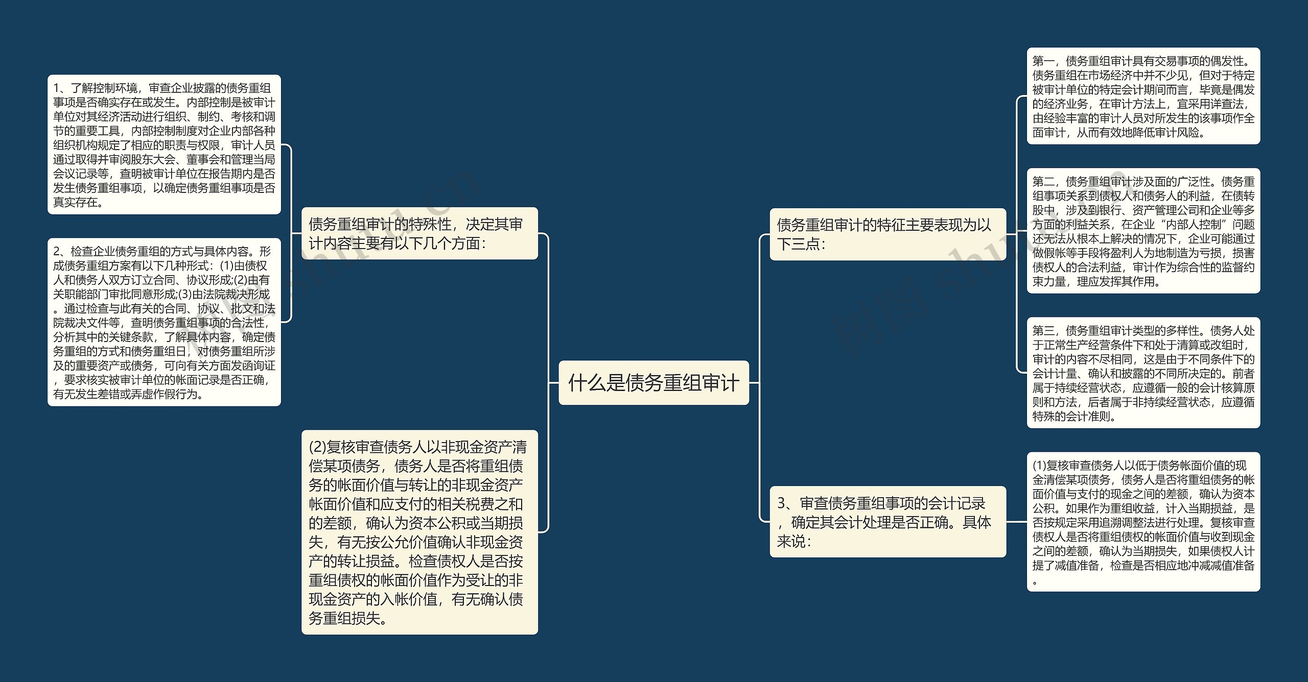 什么是债务重组审计