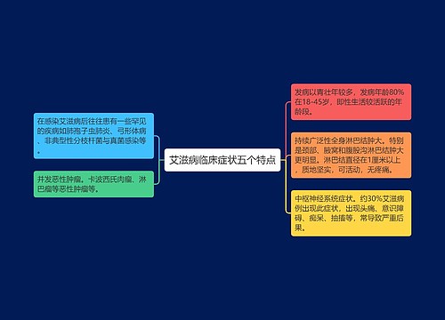 艾滋病临床症状五个特点