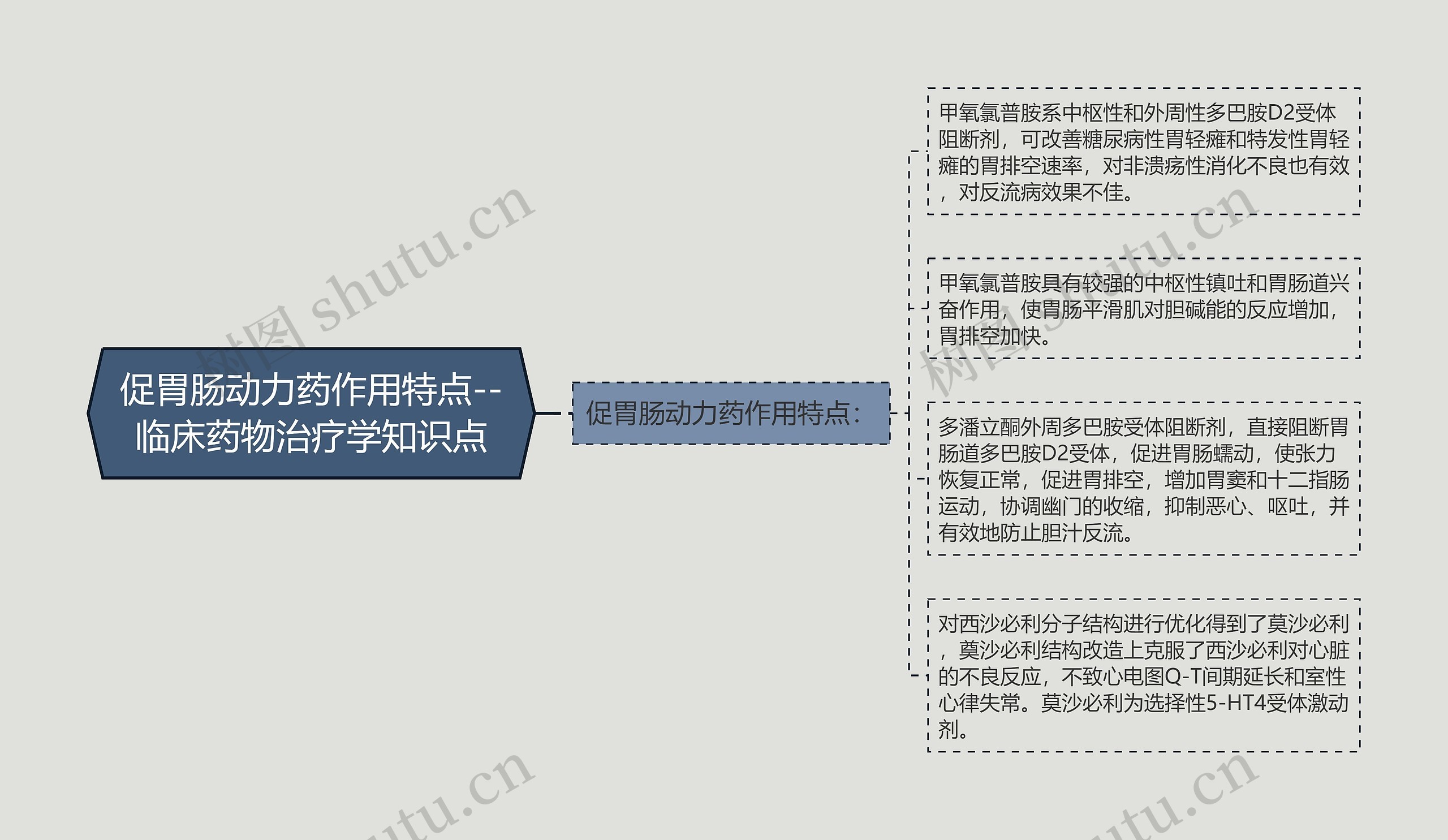 促胃肠动力药作用特点--临床药物治疗学知识点