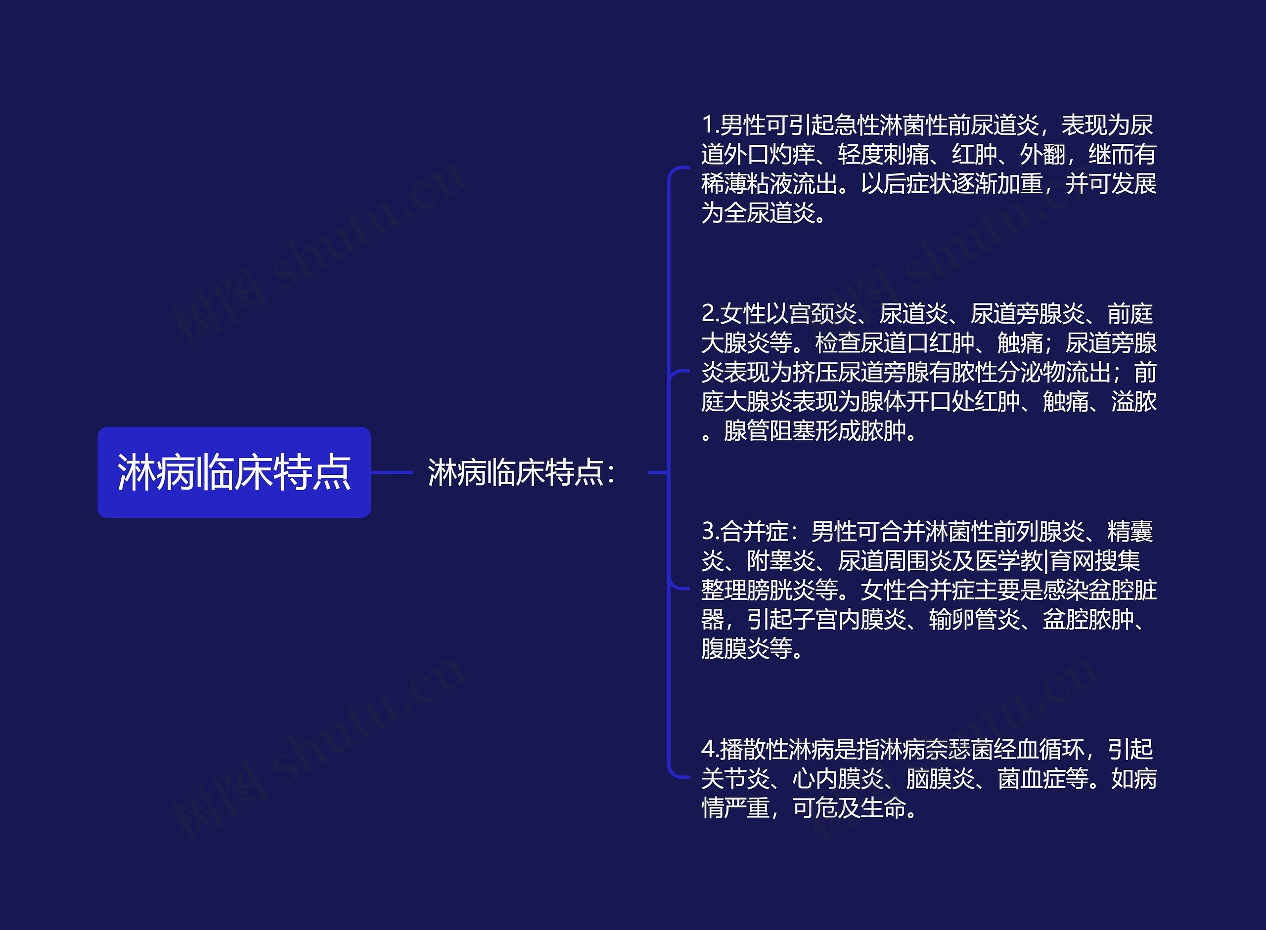 淋病临床特点