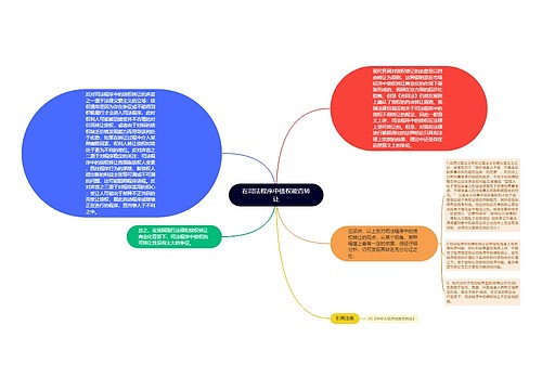 在司法程序中债权能否转让