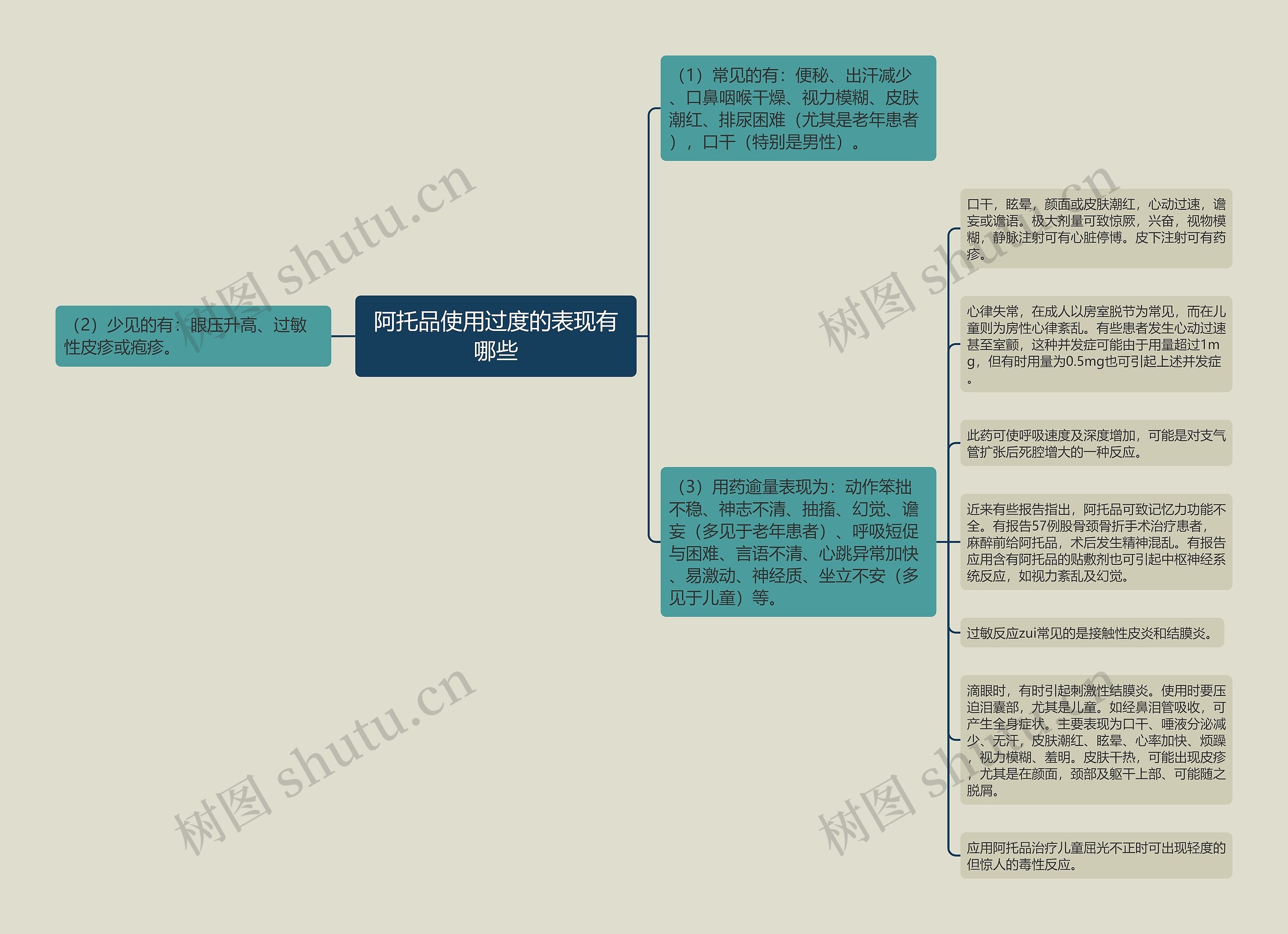 阿托品使用过度的表现有哪些思维导图