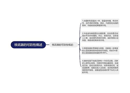 核武器的可防性概述