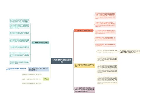 保证责任的免除的法定范围