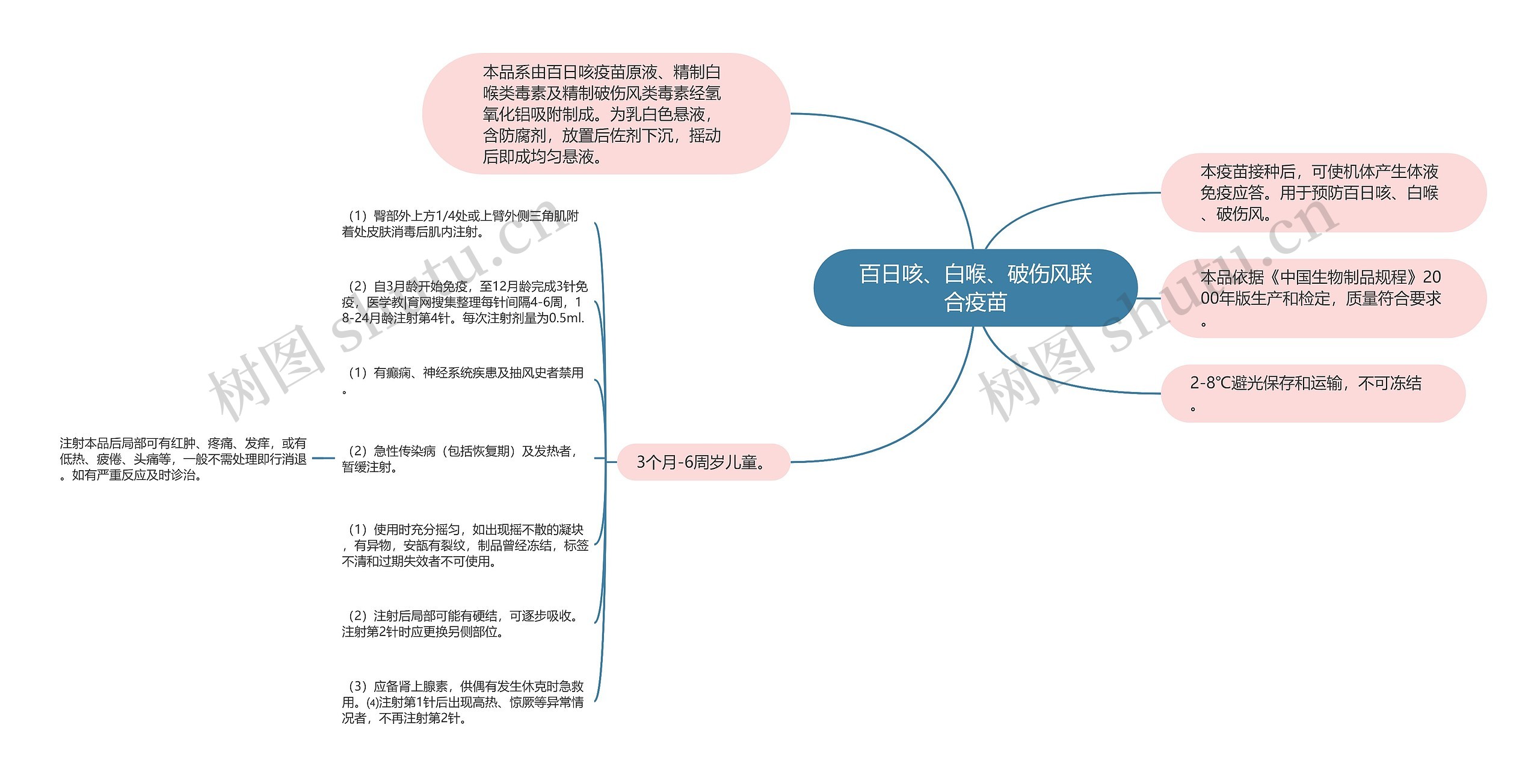 百日咳、白喉、破伤风联合疫苗