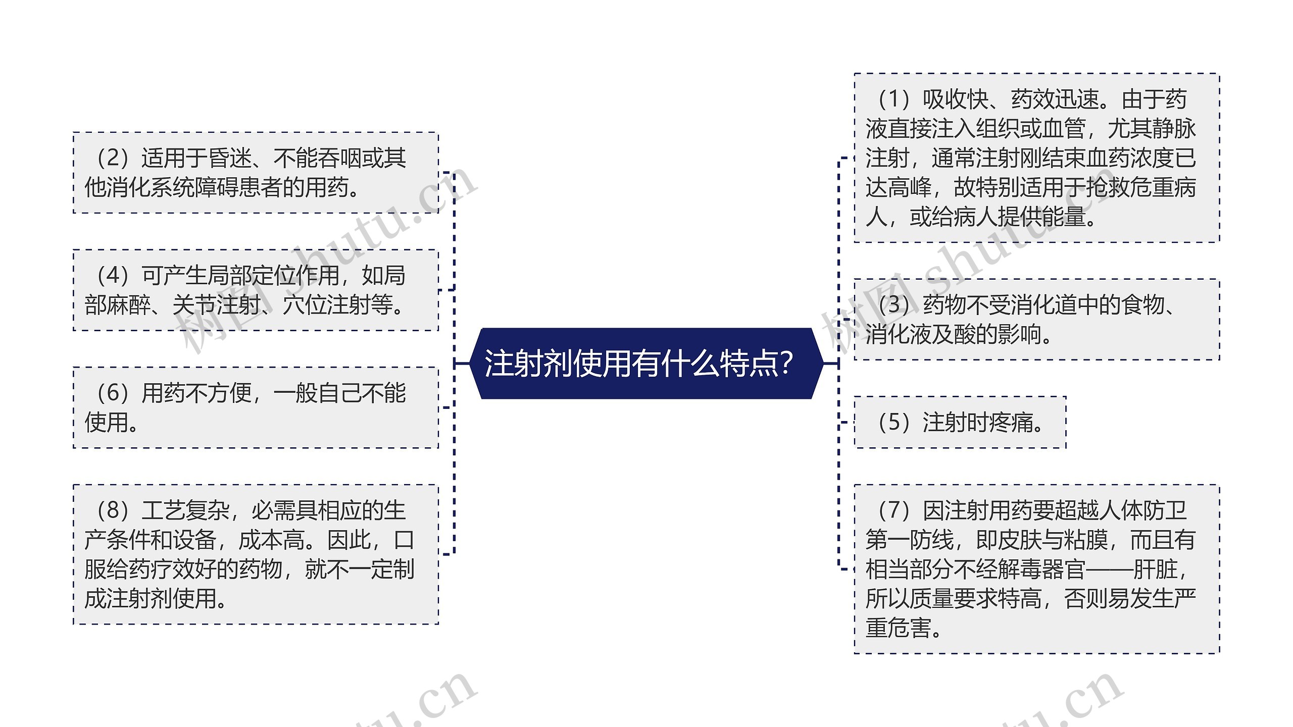 注射剂使用有什么特点？