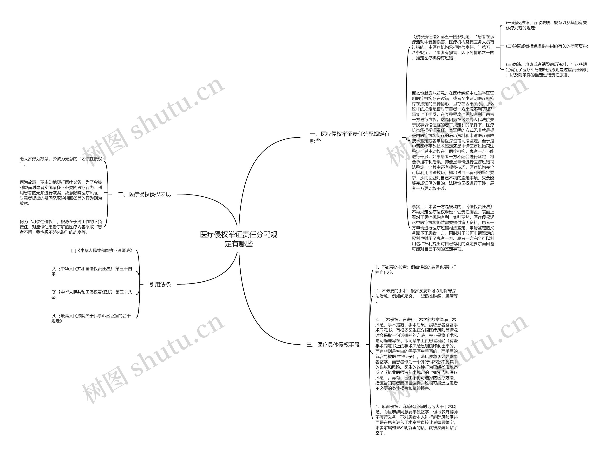 医疗侵权举证责任分配规定有哪些思维导图