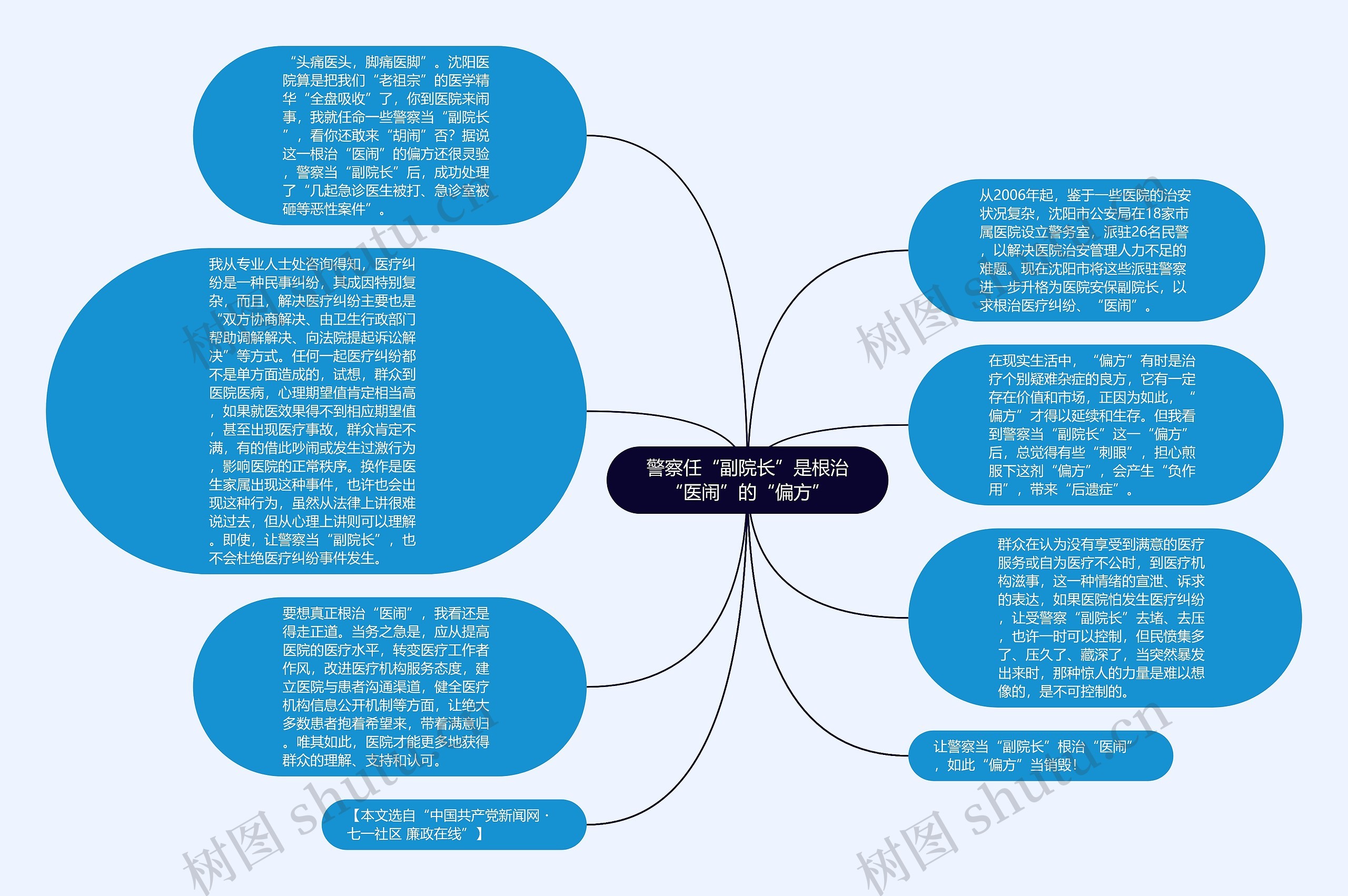 警察任“副院长”是根治“医闹”的“偏方”思维导图