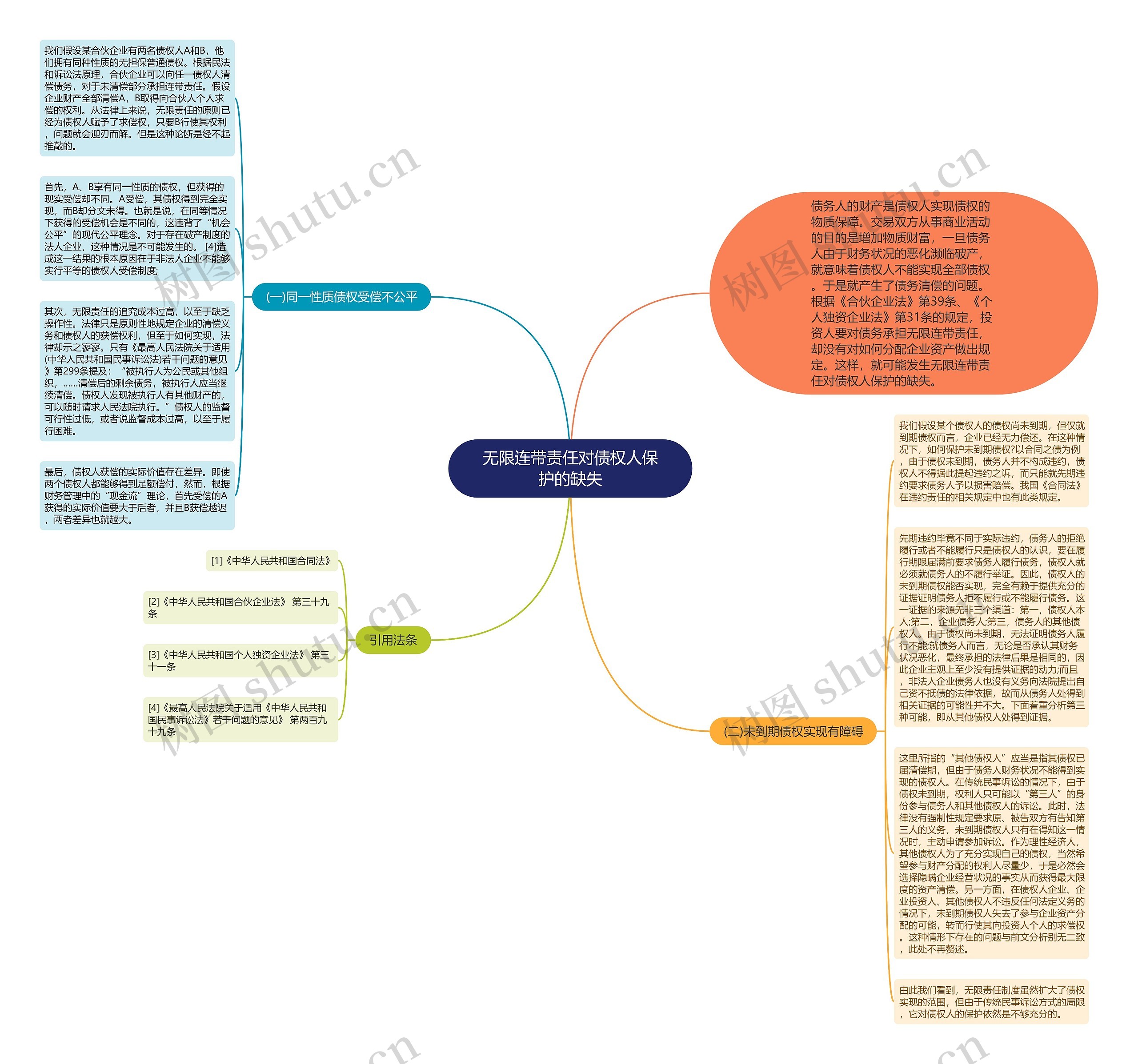 无限连带责任对债权人保护的缺失思维导图