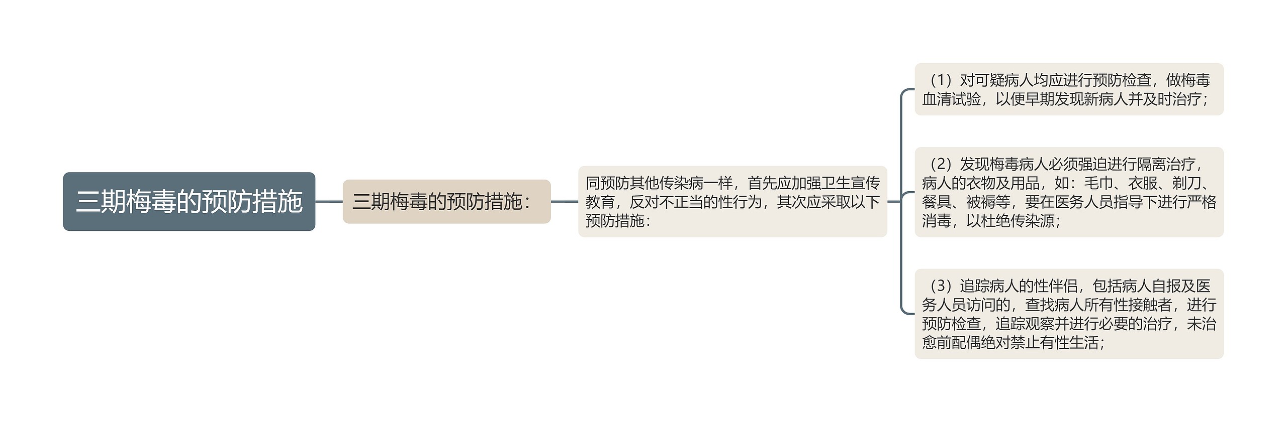 三期梅毒的预防措施 三期梅毒的预防措施