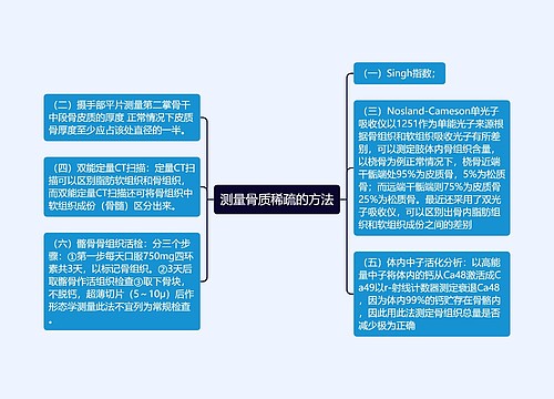 测量骨质稀疏的方法