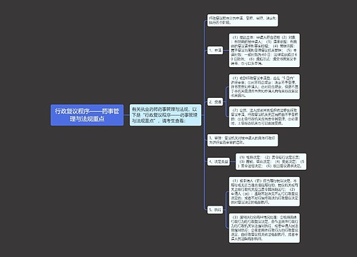 行政复议程序——药事管理与法规重点