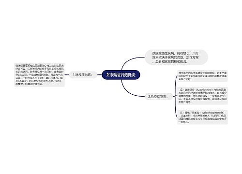 如何治疗皮肌炎