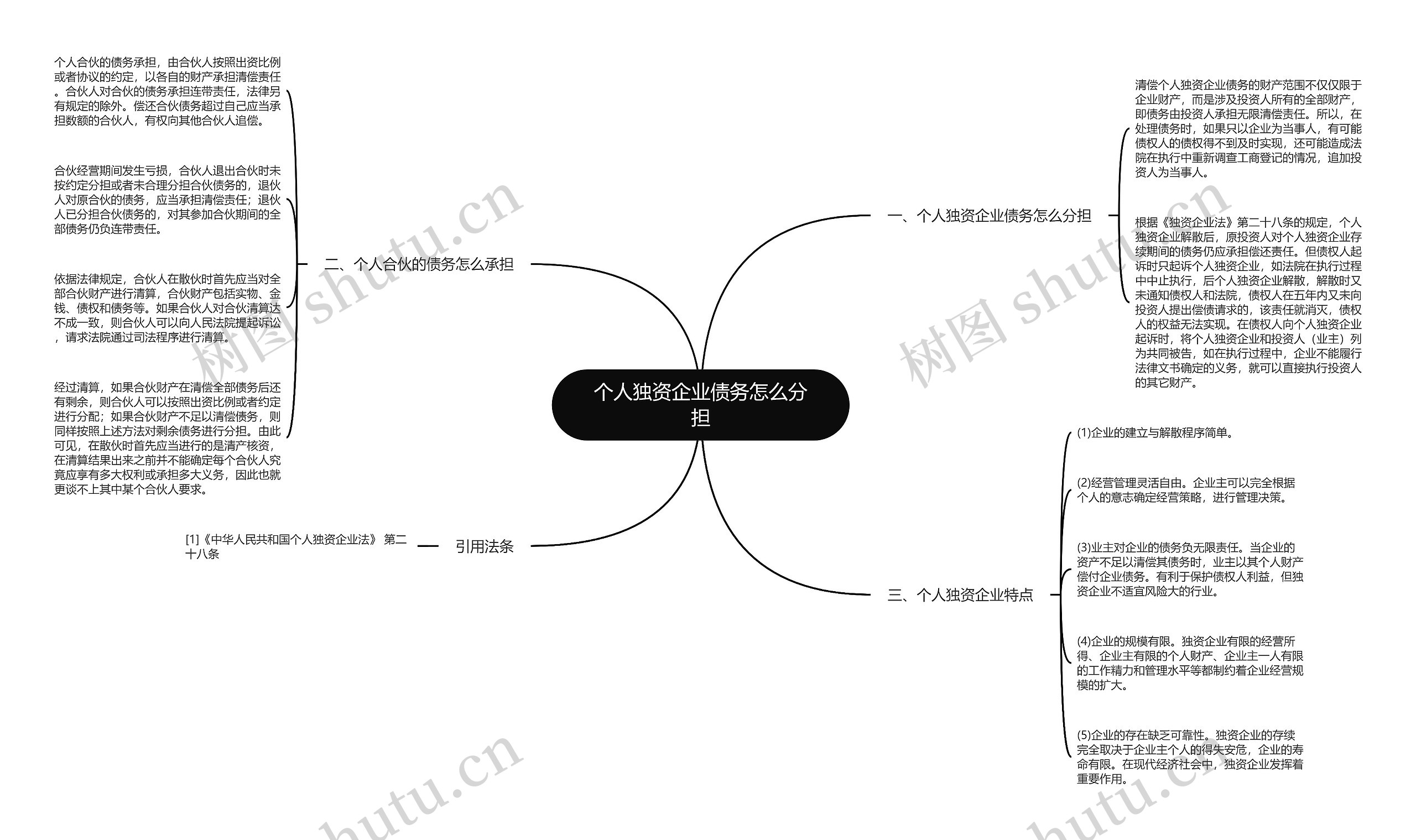 个人独资企业债务怎么分担思维导图