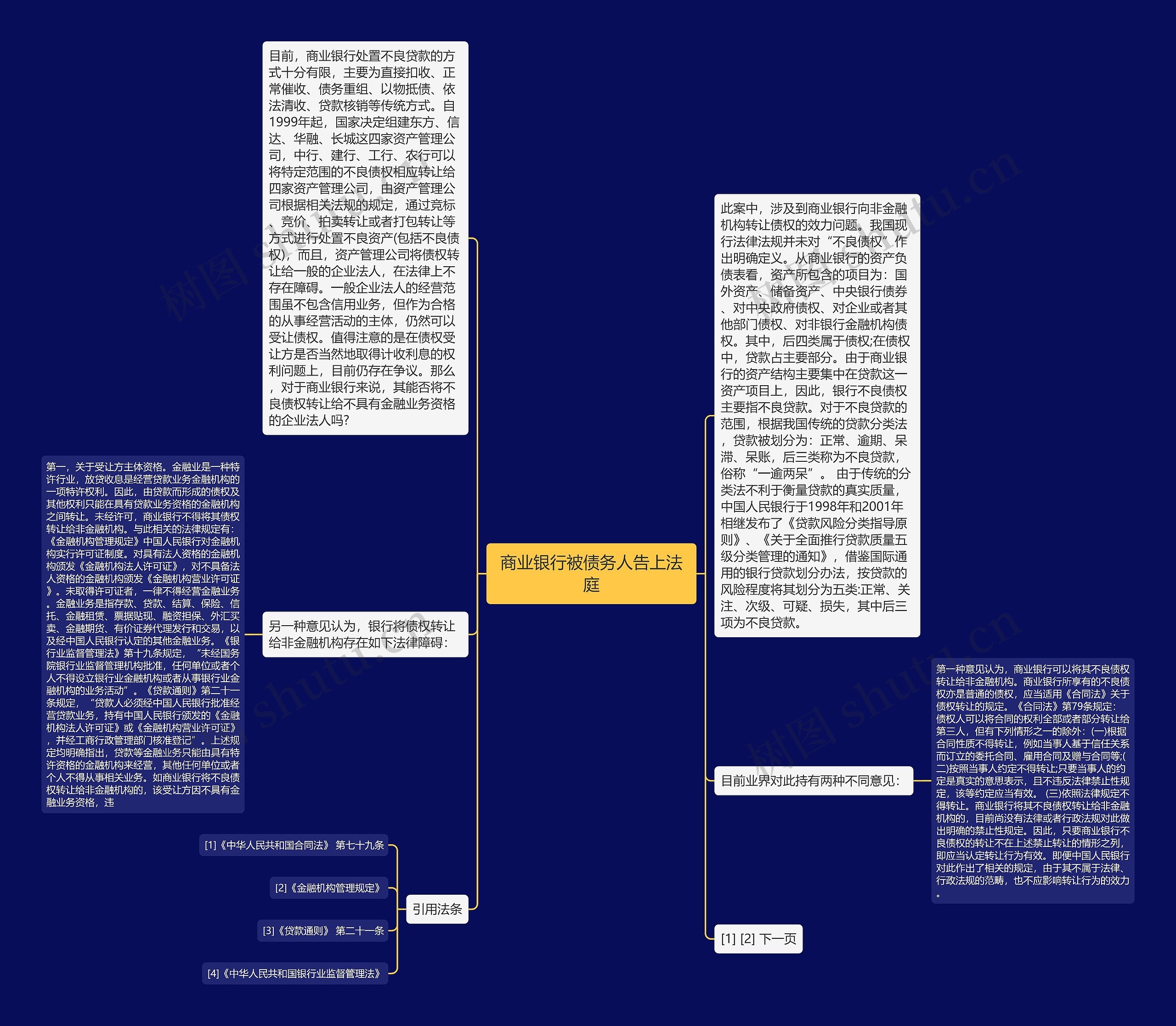 商业银行被债务人告上法庭思维导图