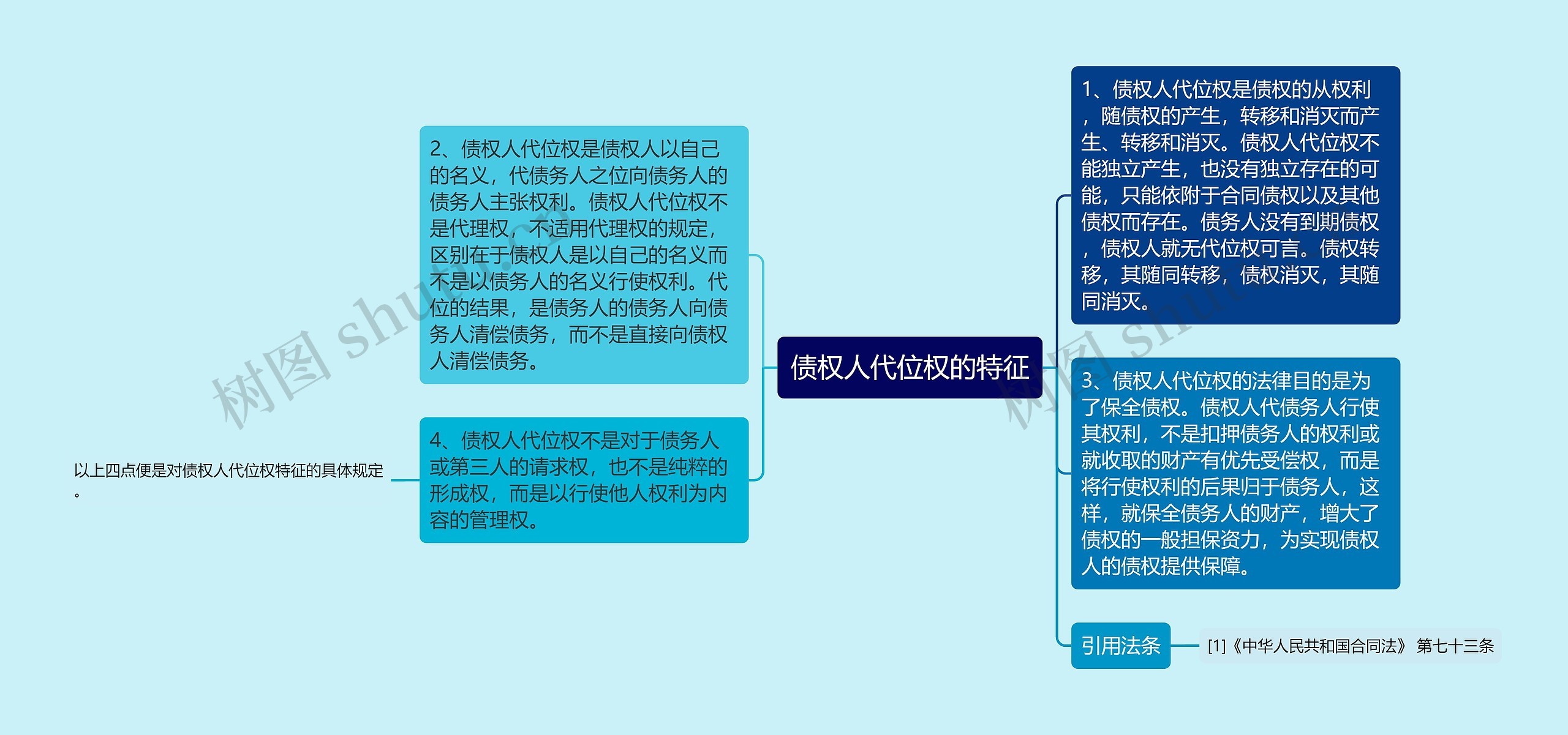 债权人代位权的特征思维导图